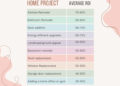 Plan and Prioritize Your DIY Home Improvement Strategy For 2025