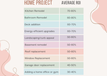 Plan and Prioritize Your DIY Home Improvement Strategy For 2025