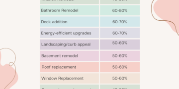 Plan and Prioritize Your DIY Home Improvement Strategy For 2025