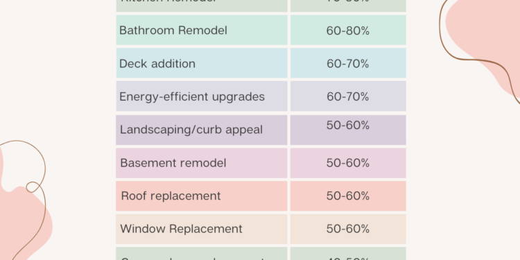 Plan and Prioritize Your DIY Home Improvement Strategy For 2025