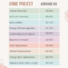 Plan and Prioritize Your DIY Home Improvement Strategy For 2025